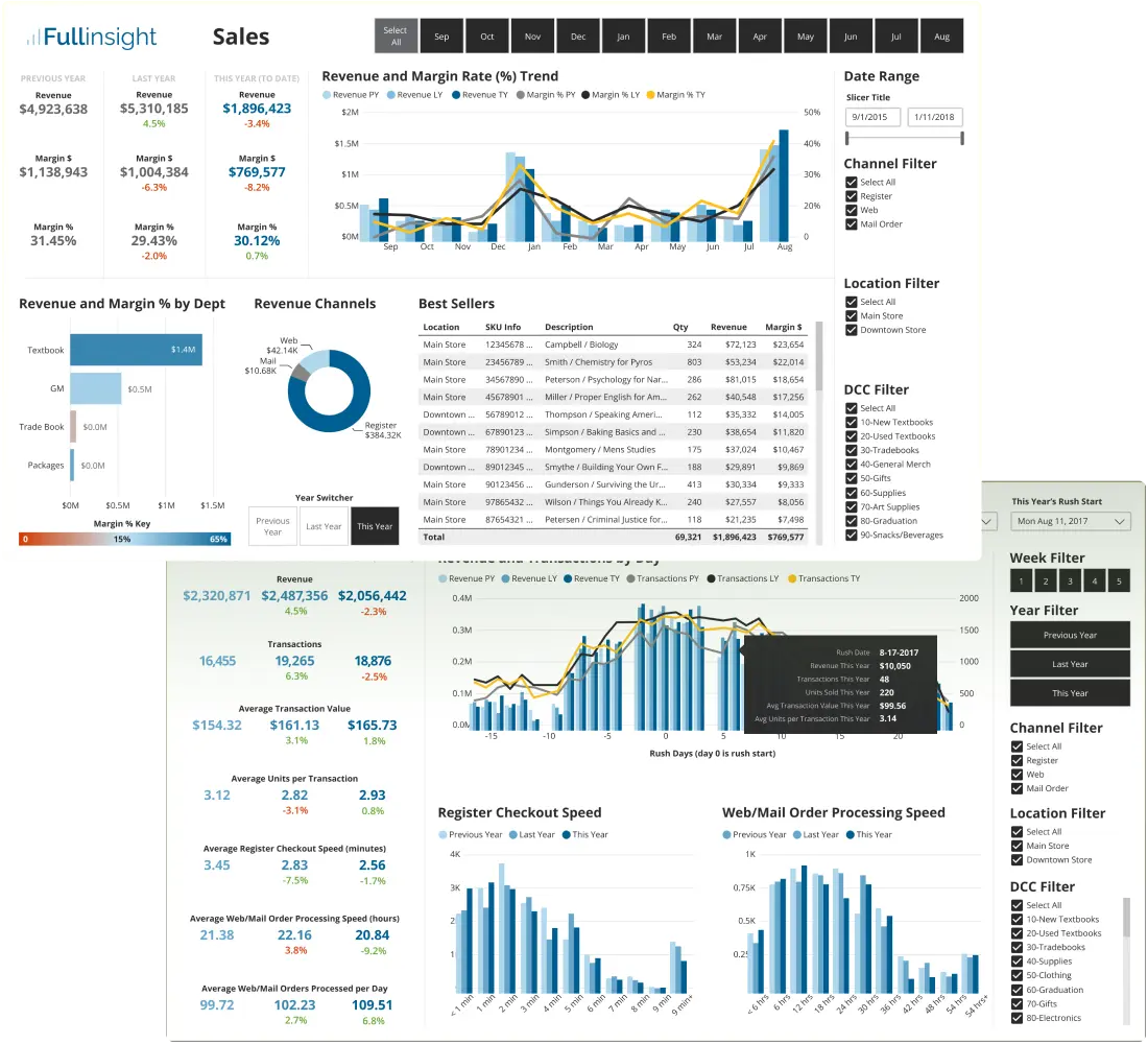 Data visualization design
